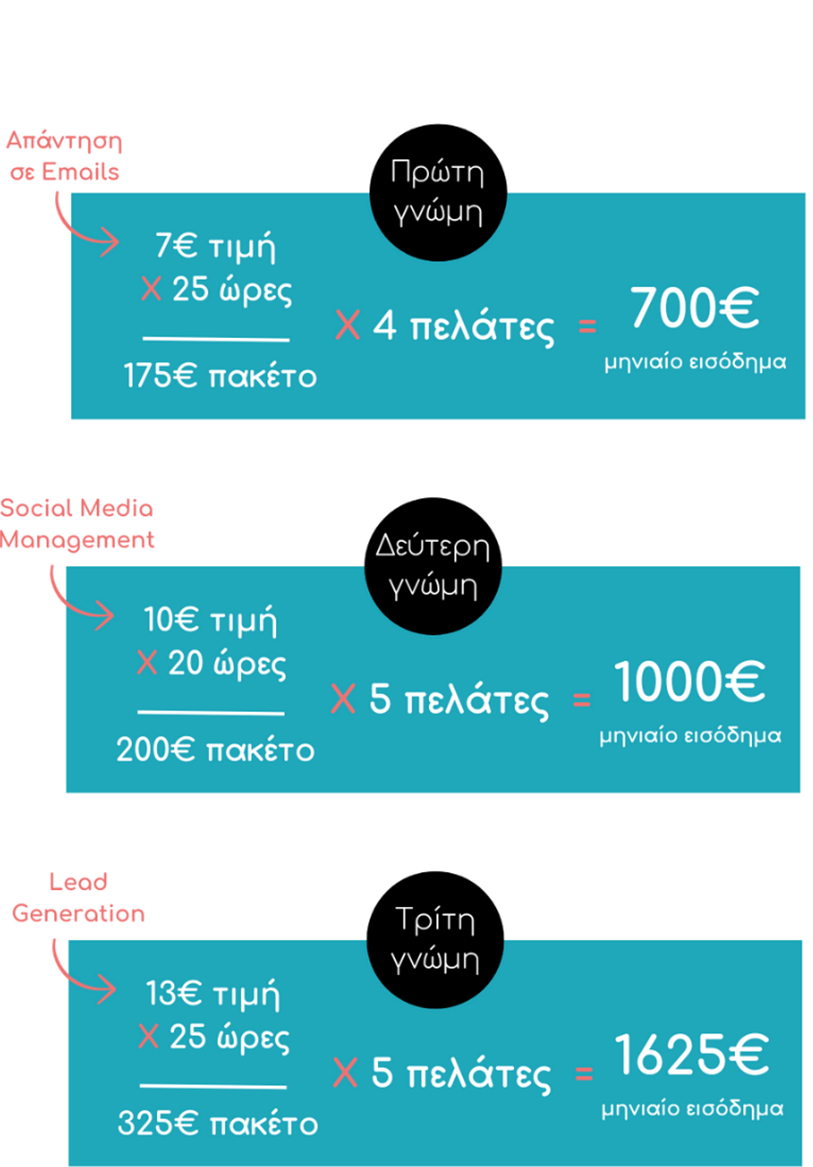 This image for Image Layouts addon