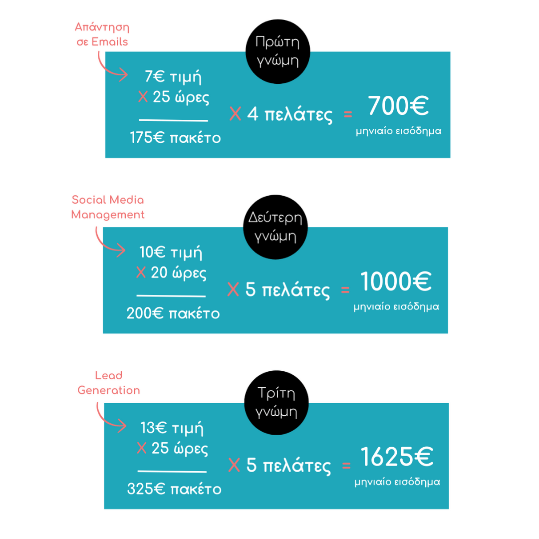 This image for Image Layouts addon